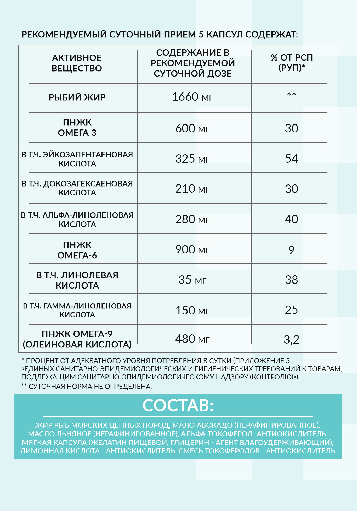 Комплекс &quot;Омега 3-6-9&quot; Вид№6